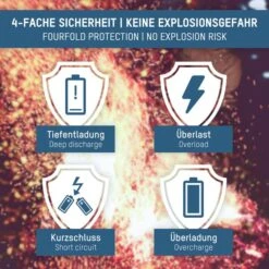 Ansmann Akkus 26650, 5100 MAh, 3,6 V, Li-Ion, Geschützt, USB-C-Anschluss -Zebra Shop a88fa86b614f47372be649ce83dbc805905af028 akkus ansmann 26650 5100 mah